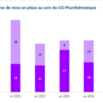 MEP CICP