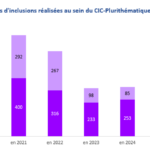 inclusion CIC P